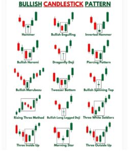Candlestick Patterns