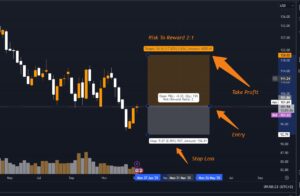 trading chart showing a long order