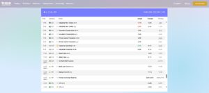 Traze Economic Calendar