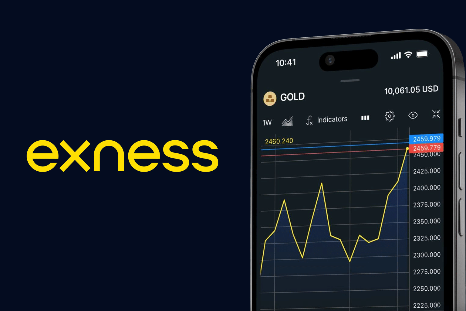 Exness broker trading interface showing gold price chart