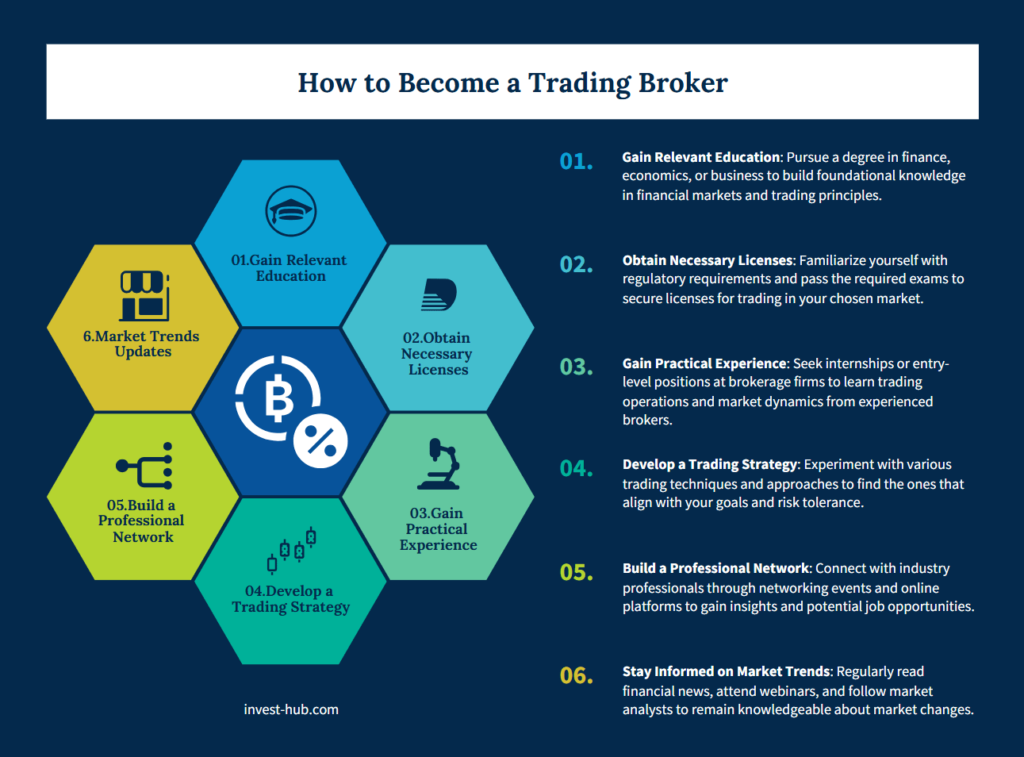 How to Become a Trading Broker