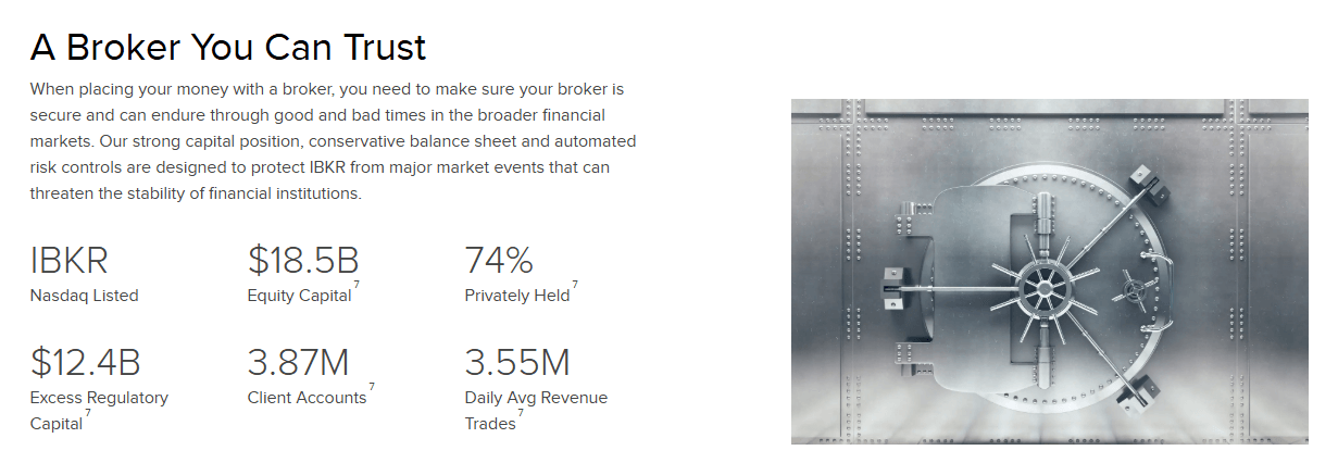 interactivebrokers summary