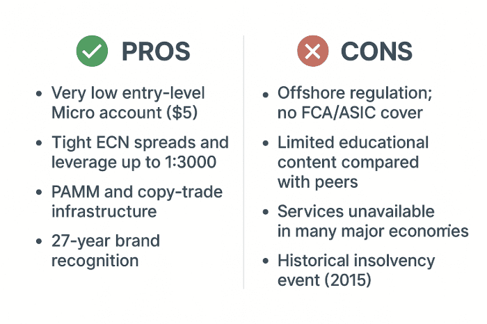 Checklist comparing Alpari pros like low micro account entry and ECN spreads with cons such as offshore regulation and limited content
