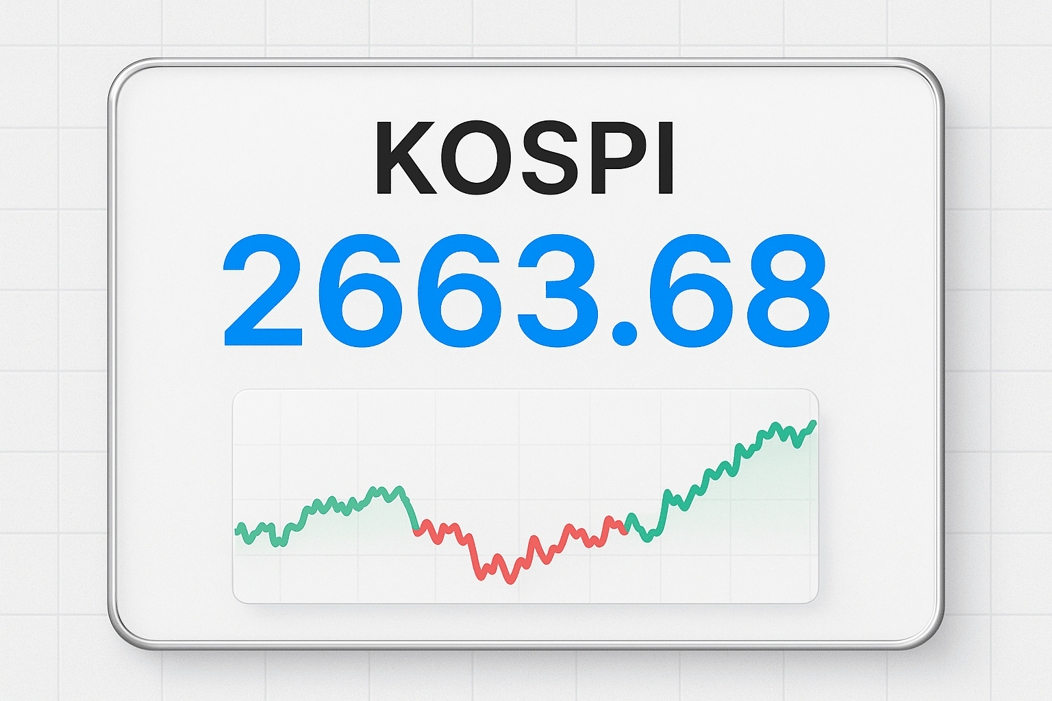 image showing the KOSPI price chart going up with 26663 as a number