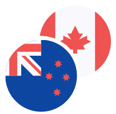 NZD/CAD